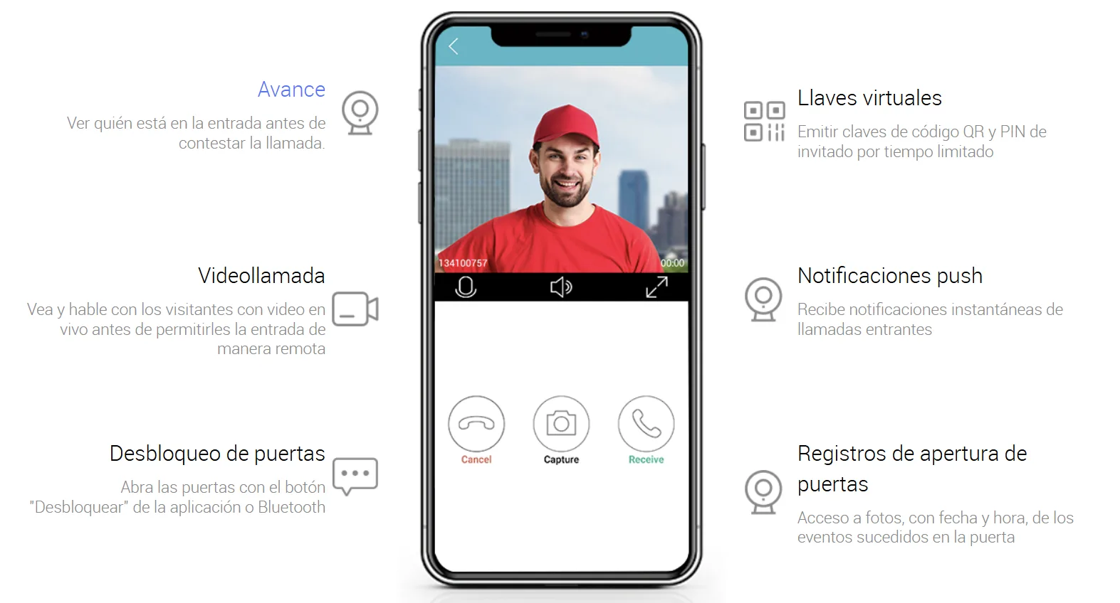 Licencia SmartPlus – Akuvox - Imagen 2