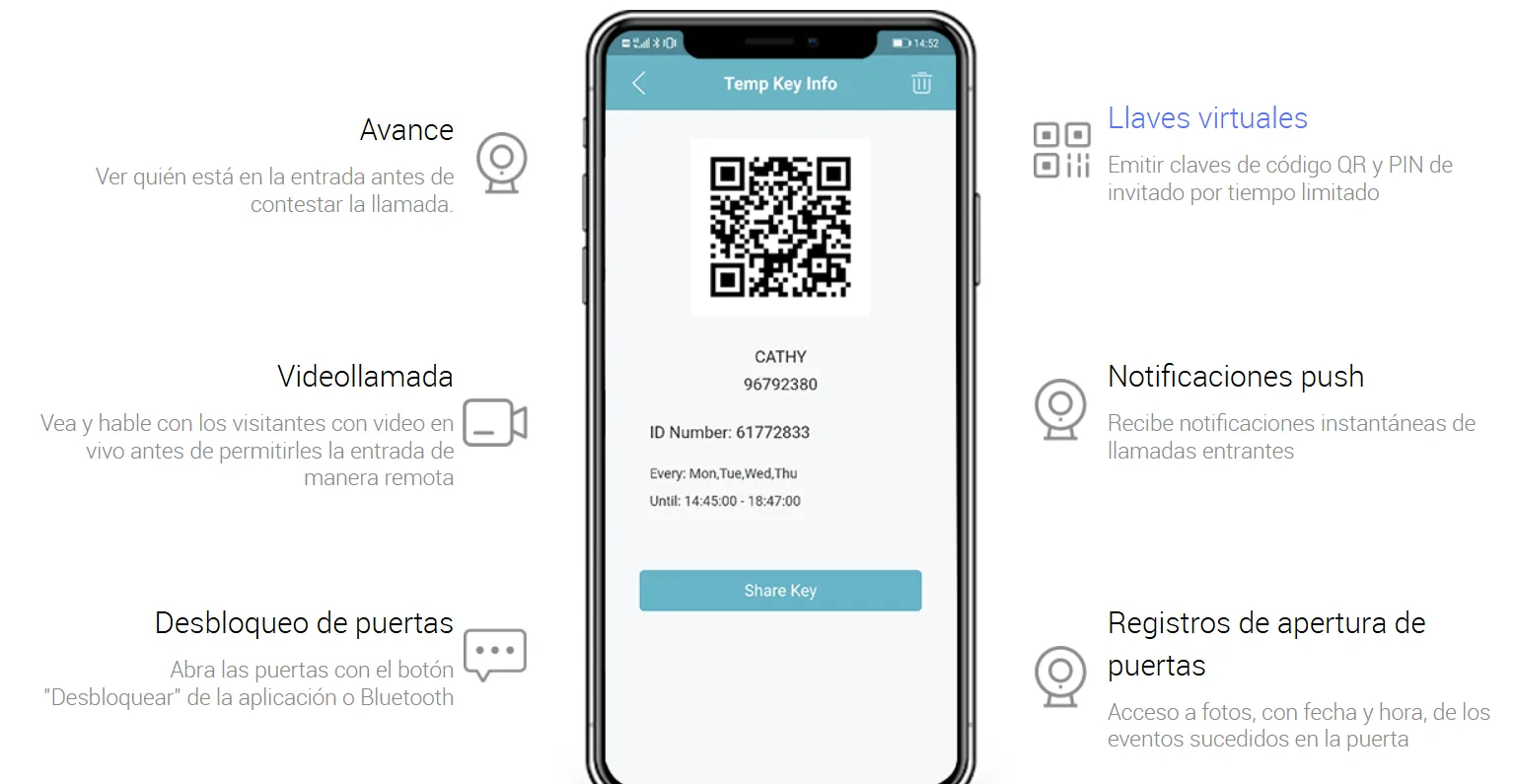 Licencia SmartPlus – Akuvox - Imagen 5