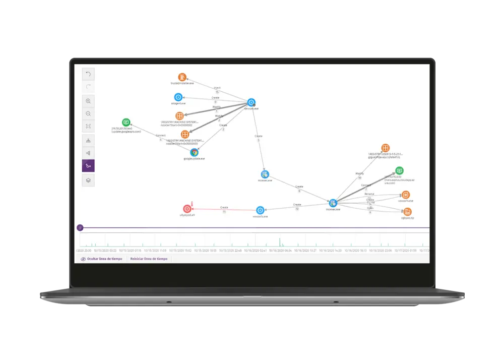 WatchGuard Threat Hunting Graph — análisis de comportamiento en tiempo real