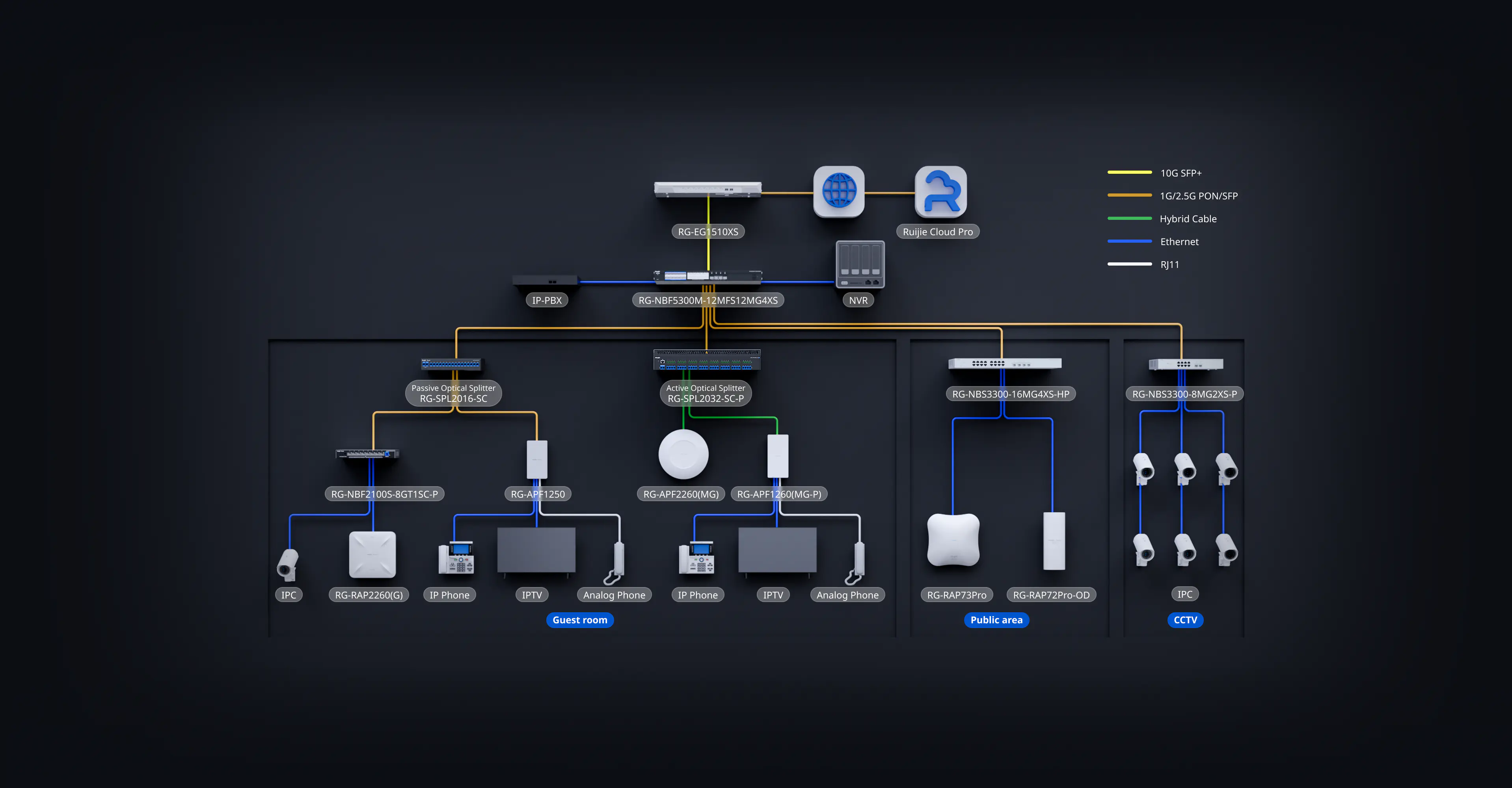 Reyee e-Lighten 2.0 — solución óptica