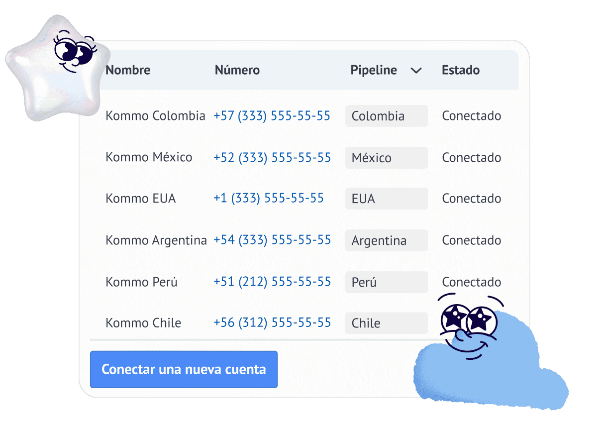 Múltiples números de WhatsApp