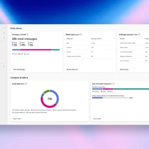 CFQ7TTC0LHXH002J1 JFM Technology Dashboard UI showing security analytics panels labeled Messages allowed Tenant allow types Exchange transport rules and a Compare solutions section on a rounded white card layout with a left navigation pane