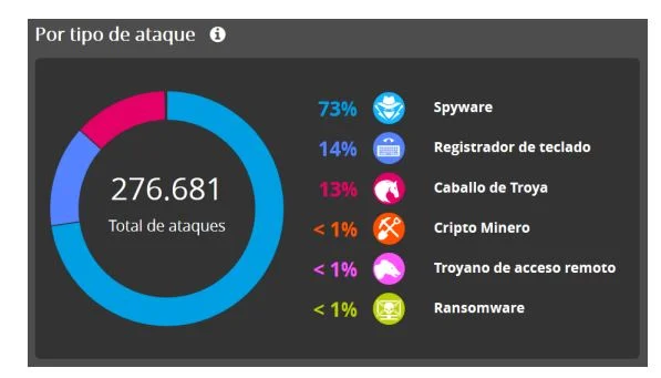 PEMreportes JFM Technology