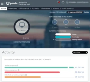 Panda Adaptive Defense 360 + ART